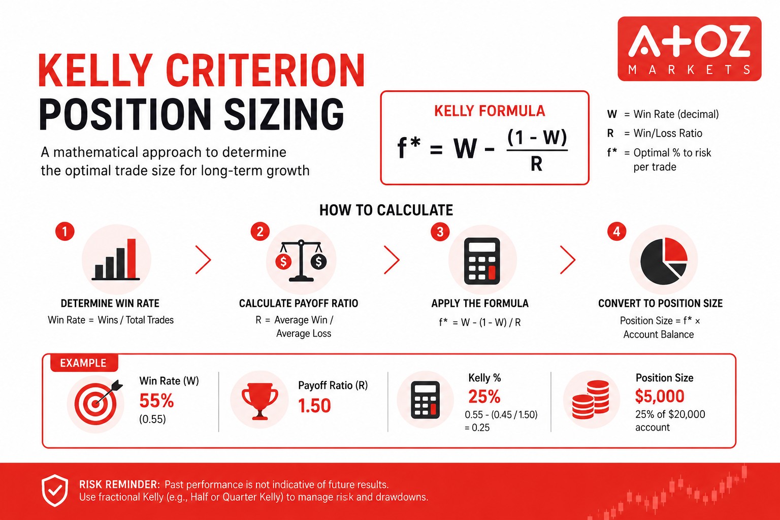 Kelly Criterion for day traders