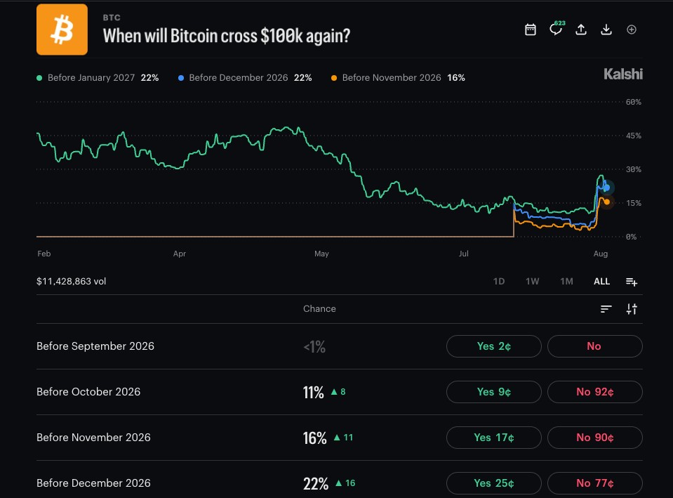 Kalshi bitcoin pricing