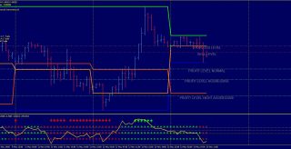 Fibonacci Miracle Trading System (indicator+template)