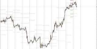 MWD PP Daily Shifting Pivot Point indicator