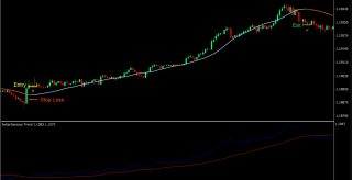 Big Trend Scalping Forex Trading Strategy