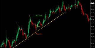 SAR Forex Day Trading Strategy