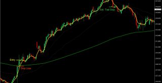 VWAP EMA Gold-Green Forex Trading Strategy