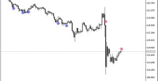 iMFISignAlert MT5 Forex Indicator