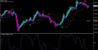 TFX Pivot Points MT4 Forex Scalping Strategy