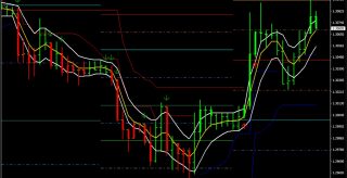 CCI Chandelier Forex MT4 Trading Strategy