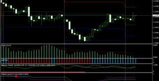 Golminer MT4 Forex Volatility Strategy