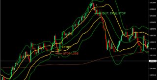 Bounce Bollinger Band MT4 Forex Trading Strategy