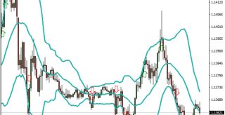 Bollinger Bands Forex Indicator for MT5