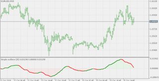 Simple Oscillator Indicator for MT5