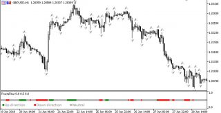 Fractal Bar Indicator for MT5