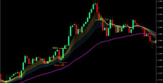 Rainbow EMA MT4 Forex Day Trading Strategy