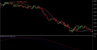 Big Trend Scalping MT4 Forex Trading Strategy