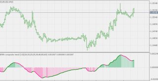 Averages Composite Trend MT5 Indicator