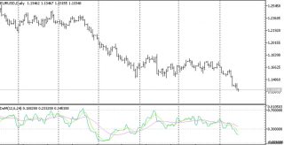 Cronex DeMarker MT5 Indicator