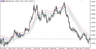 Simple Decycler MT5 Indicator