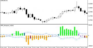 WPR Histogram Vol MT5 Indicator