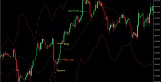 Bollinger ATR Bounce Swing Forex Trading Strategy
