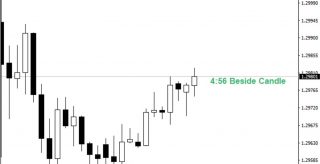 Candle Timer MT4 Forex Indicator
