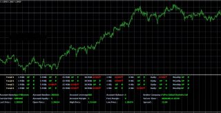 Trend Pro MT4 Indicator