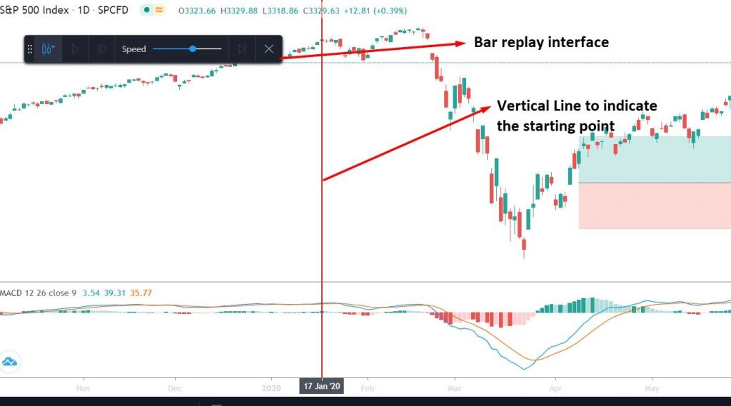 ᐅ How to Backtest Stock Strategies with Tradingview?