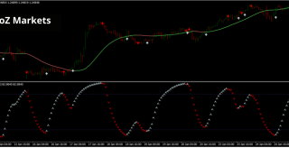 DSS arrow FX momentum strategy
