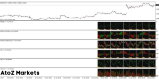 Multiple MT4 timeframes in one chart