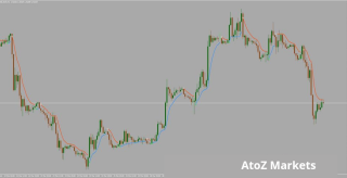 Trend Envelopes Alert MT4 indicator