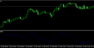 Detrended Price Oscillator for MT4 and MT5