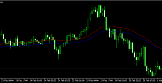 3rd Generation Moving Average