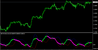 BB MACD indicator