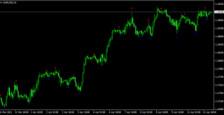 Beginner indicator