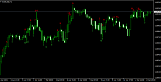 Candle Wicks Length Display Indicator