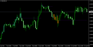 Easy Trend Indicator MT4 Free Download