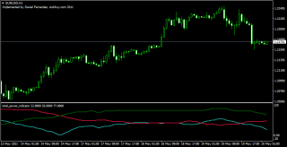Total Power Indicator
